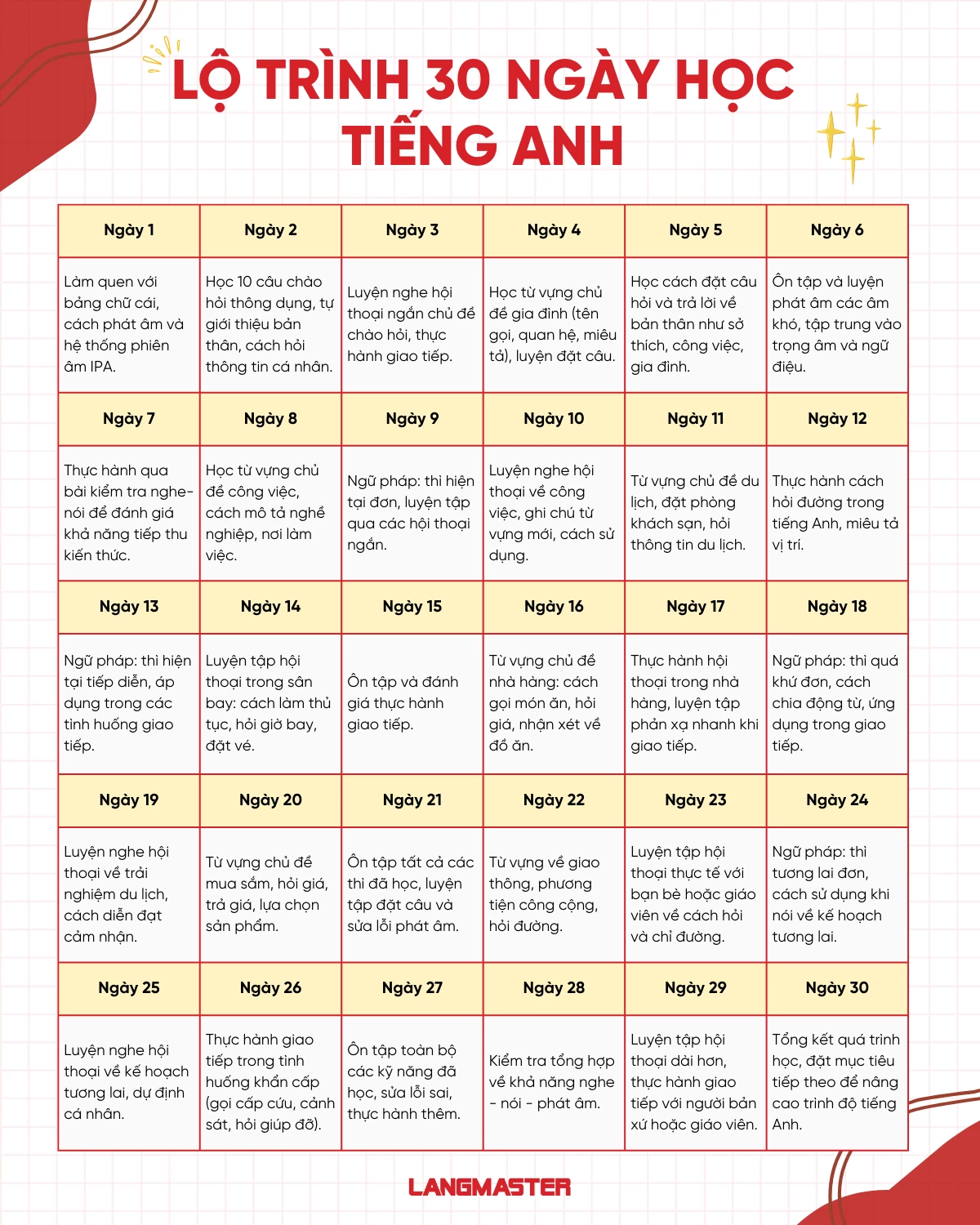 Học tiếng anh văn phòng online nhanh?Lộ trình 30 ngày hiệu quả nhất!