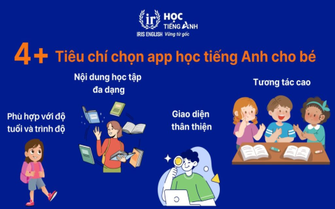 Chọn học tiếng Anh online hay offline? Đâu là sự lựa chọn tốt nhất?