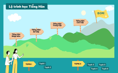 học tiếng anh căn bản cho người mới bắt đầu như thế nào hiệu quả tại nhà