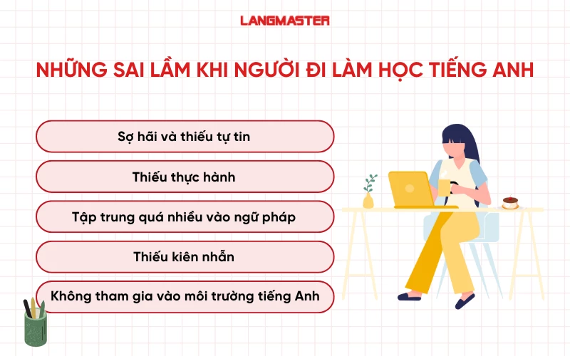 Lộ trình học tiếng Anh cho người đi làm: Chia sẻ thực tế cách học nhanh và tiết kiệm thời gian!