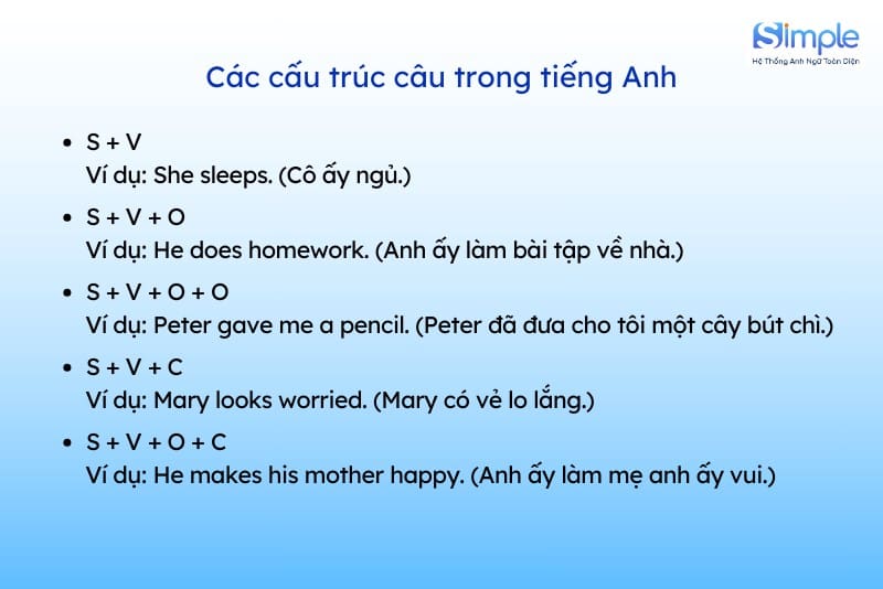 Người mới học tiếng anh bắt đầu từ đâu? 5 bước đơn giản cho người bắt đầu