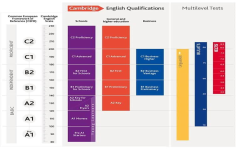 dạy tiếng anh cho người mới học bắt đầu từ đâu để nhanh tiến bộ nhất