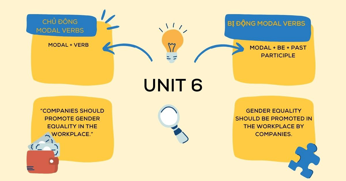 Ôn tập tiếng anh lớp 10 unit 3 hiệu quả thế nào? Phương pháp ôn thi điểm cao.