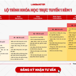 Mẹo học giao tiếp tiếng anh hiệu quả ngay, áp dụng liền chỉ với 3 bước!