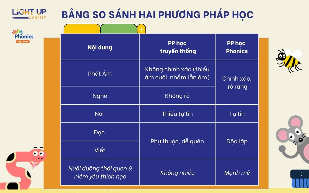 Người mới học tiếng Anh nên dùng kênh nào? So sánh ưu nhược điểm!