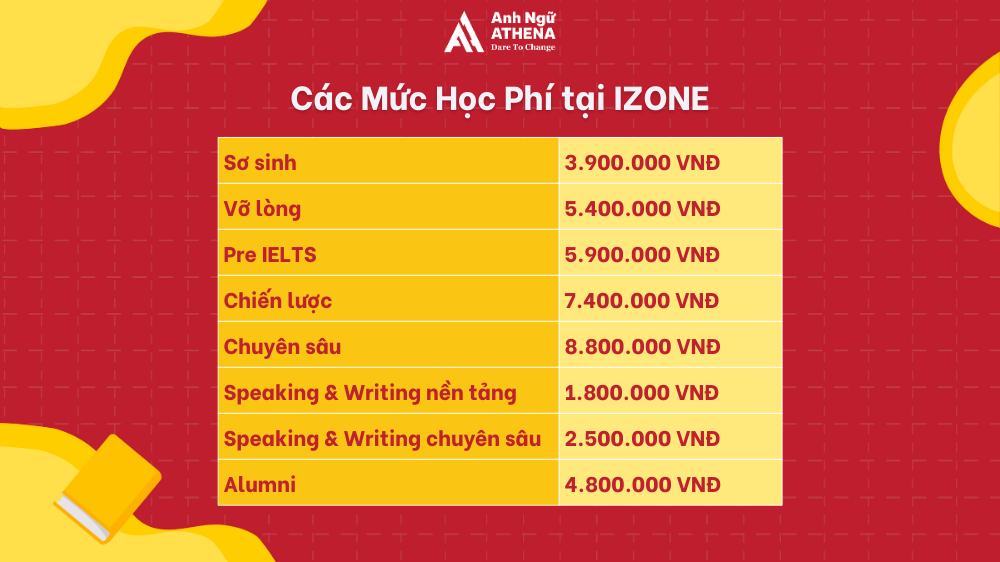 Trung tâm tiếng anh dành cho người lớn học phí bao nhiêu? Xem bảng giá phù hợp ngay!