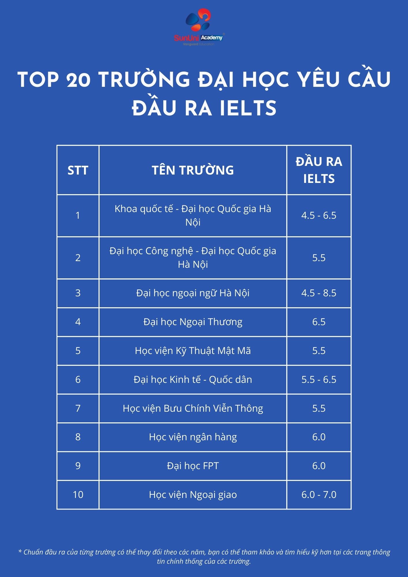 khoá học tiếng anh ôn thi đại học nào tốt so sánh 4 địa chỉ uy tín
