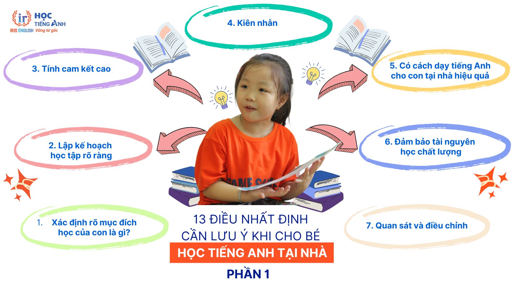 Chương trình tiếng Anh cho trẻ em cần gì? Kết hợp học tại nhà cực dễ 3 cách này!