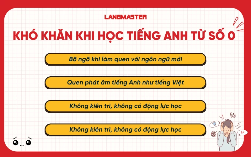 Kinh nghiệm học tiếng anh giao tiếp từ số 0: 5 bước đơn giản hiệu quả