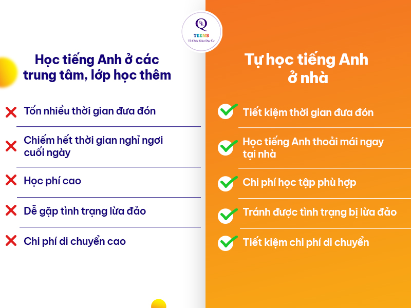 Hướng dẫn chi tiết học tiếng anh giỏi tại nhà phù hợp mọi trình độ